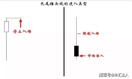 外汇K线实战讲解：长尾锤头线的运用。