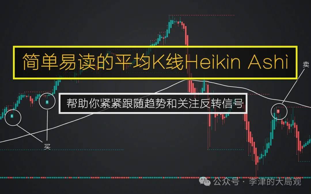 李津大局观：日本平均k线Heikin-Ashi，比传统K线蜡烛图更好用