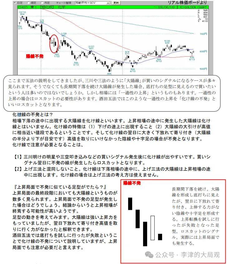 ​李津大局观：K线假突破之日本K线本间宗久酒田战法实战运用