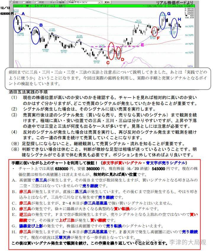 ​李津大局观：K线假突破之日本K线本间宗久酒田战法实战运用