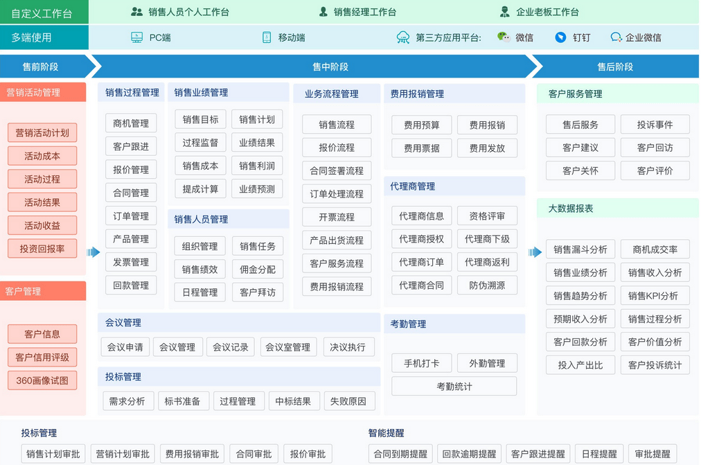 crm系统主要干什么的