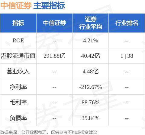 中信证券(06030.HK)：叶新江辞任高级管理层成员职务