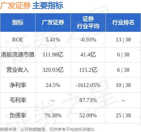 广发证券(01776.HK)公布，近日，公司已收悉尹中兴的证券公司高级管理人员资质测试合格证明