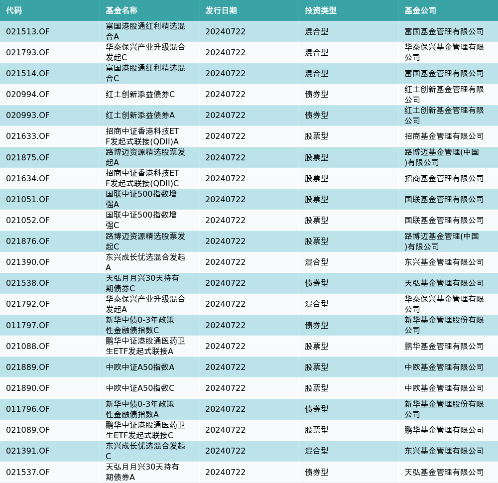 资金流向（7月22日）丨中信证券、江淮汽车、中科曙光获融资资金买入排名前三，中信证券获买入逾8亿元