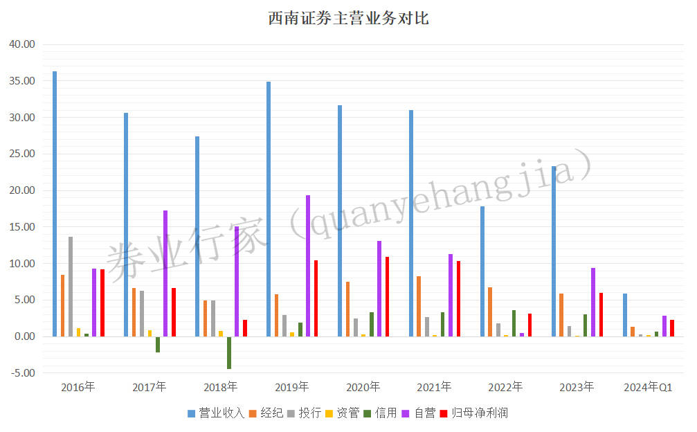 “为客户着想”，西南证券高级投顾”尴尬违规”