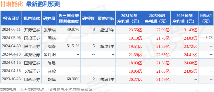 德邦证券：给予甘肃能化买入评级