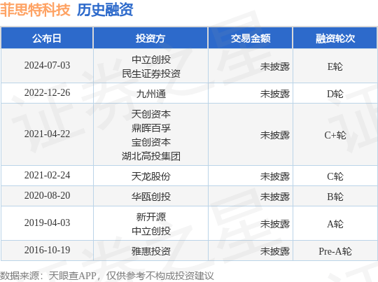 菲思特科技公布E轮融资，投资方为中立创投、民生证券投资等