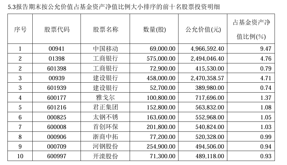 中信证券资管：旗下产品净值累计下跌44%，3年4次公告变更基金经理