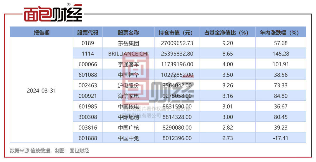 中信证券资管：“稳健回报A”年内净值反弹18.38%，中长期业绩仍落后