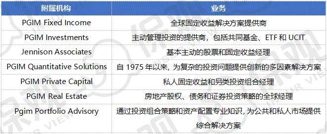 全球保险资管巨头盘点：安联坐拥最大保险资管机构，多元化投资格局凸显