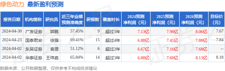 绿色动力：7月10日接受机构调研，长城人寿资管、招商信诺资管参与