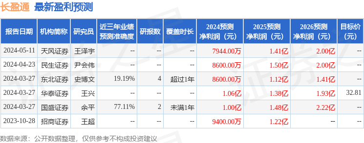 长盈通：7月25日接受机构调研，中金资管、浙商资管等多家机构参与