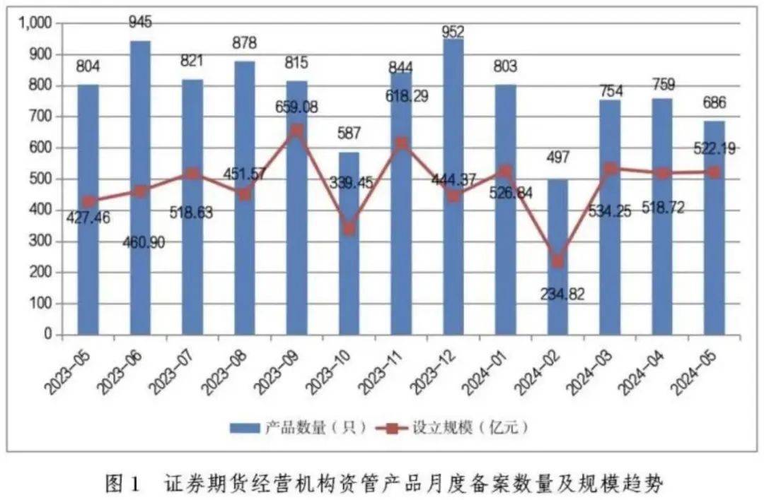 最新！私募资管，12.85万亿元！