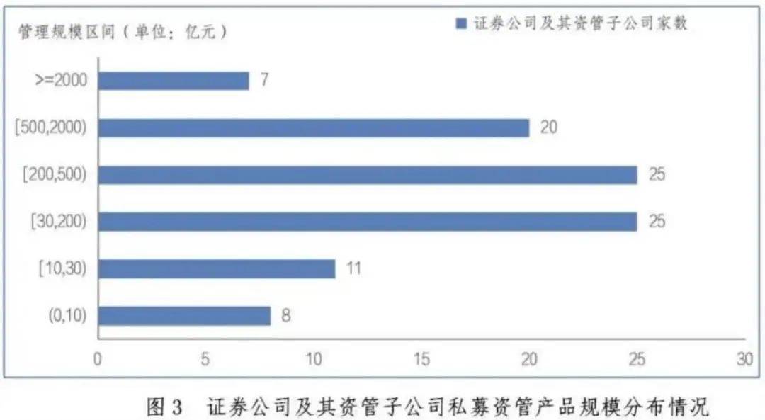 最新！私募资管，12.85万亿元！