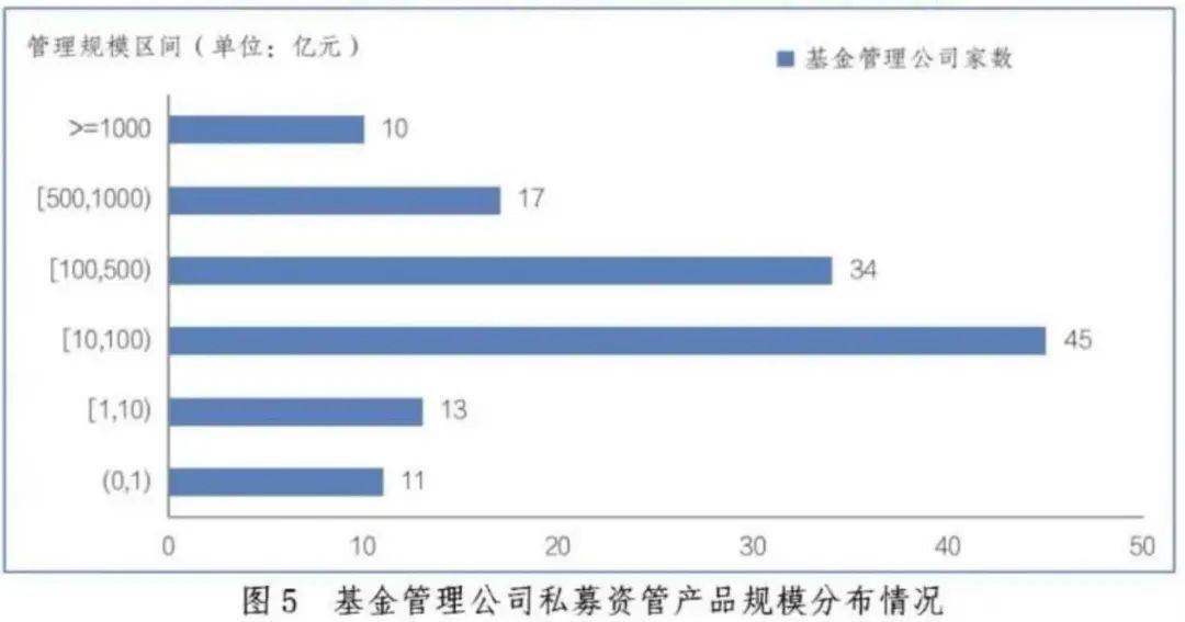 最新！私募资管，12.85万亿元！