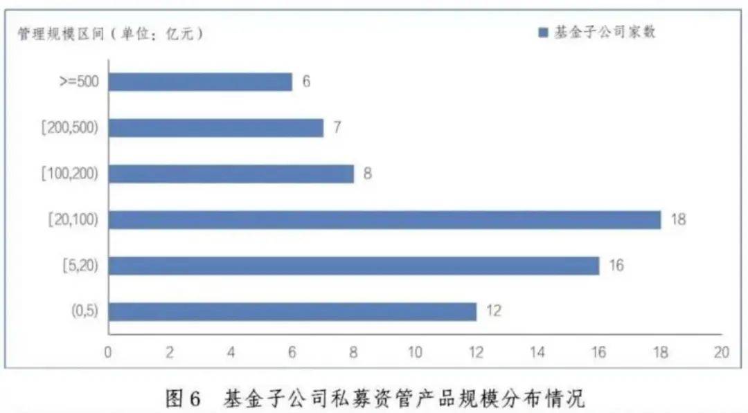 最新！私募资管，12.85万亿元！