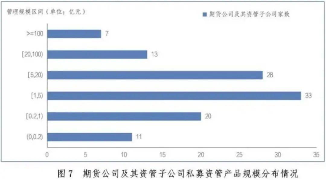 最新！私募资管，12.85万亿元！