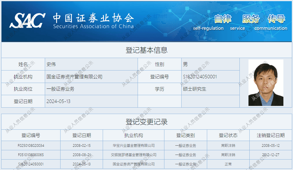 券商资管频繁挖角公募老将，原博道基金副总经理史伟加盟国金资管