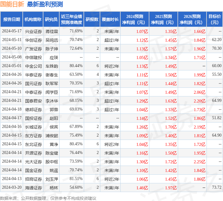 国能日新：工银资管、中意资管等多家机构于5月22日调研我司