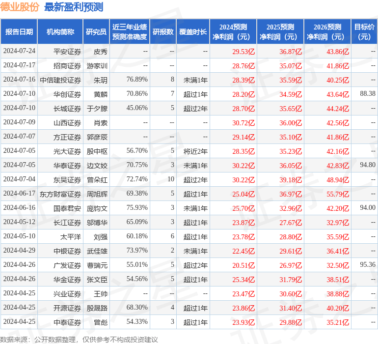 国金证券：给予德业股份买入评级，目标价位129.86元