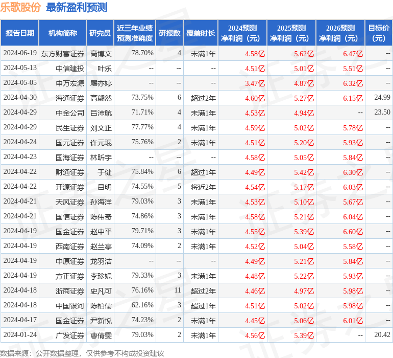 国金证券：给予乐歌股份买入评级