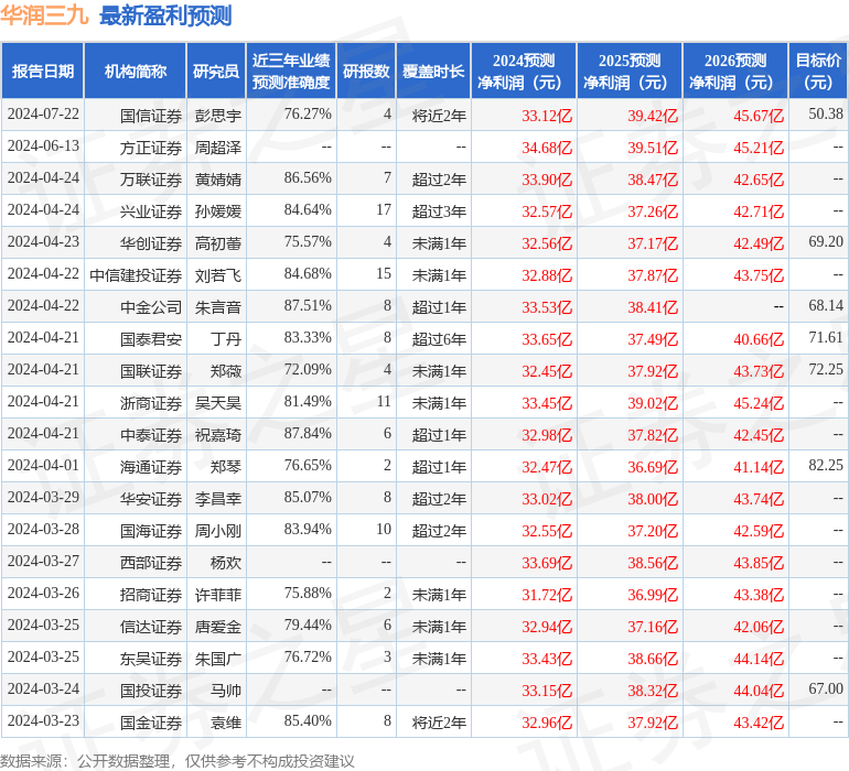 国金证券：给予华润三九买入评级