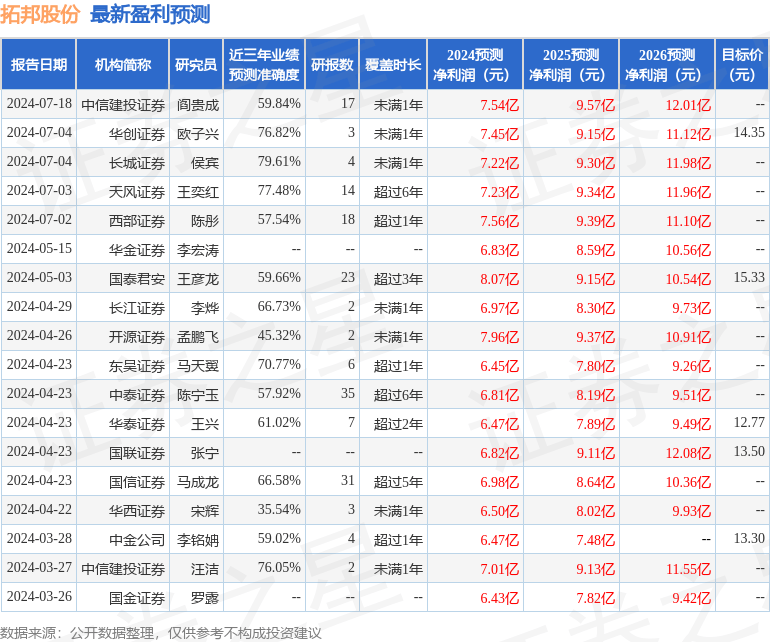 国金证券：给予拓邦股份买入评级