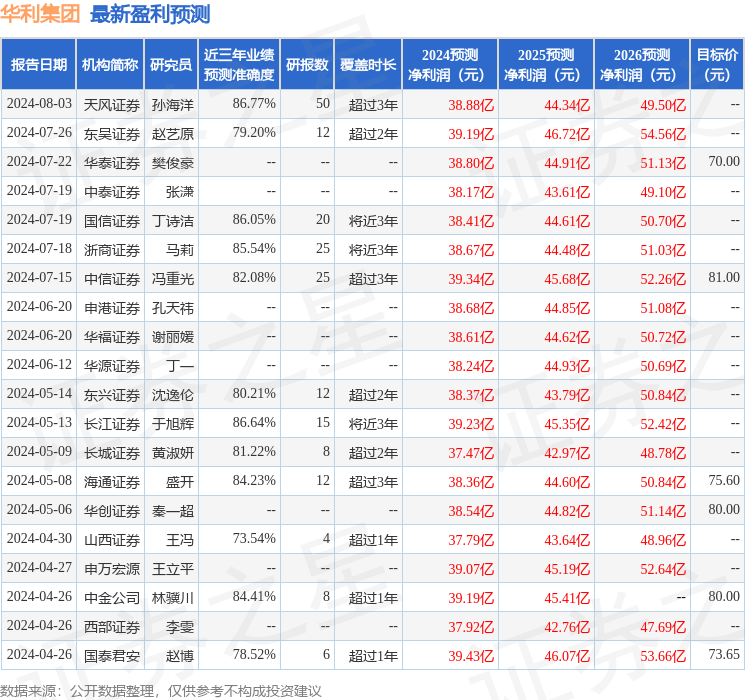 国金证券：给予华利集团买入评级