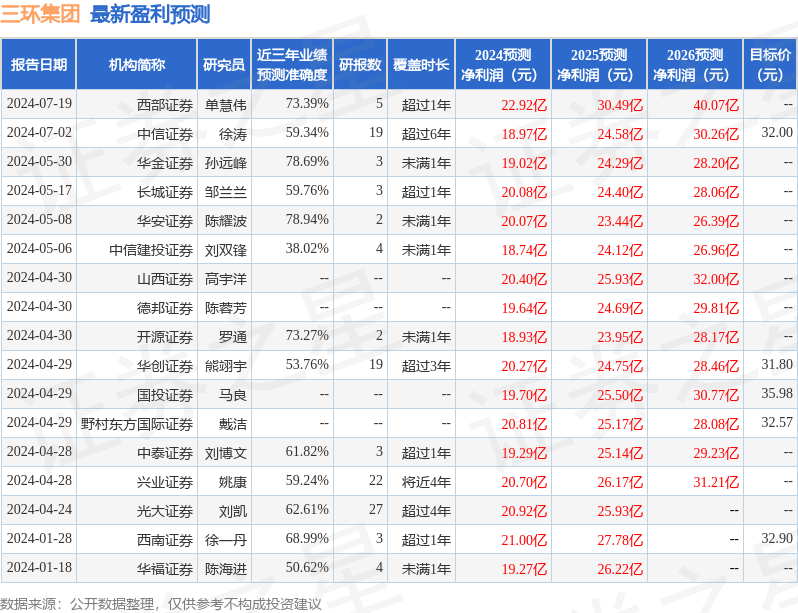 国金证券：给予三环集团买入评级