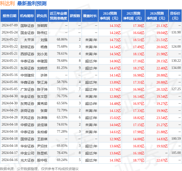 国金证券：给予科达利买入评级