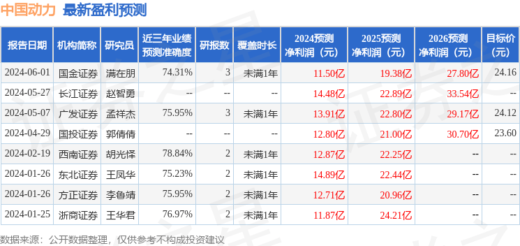 国金证券：给予中国动力增持评级