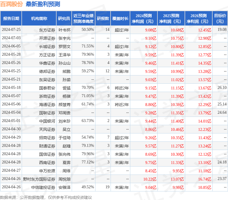 国金证券：给予百润股份买入评级