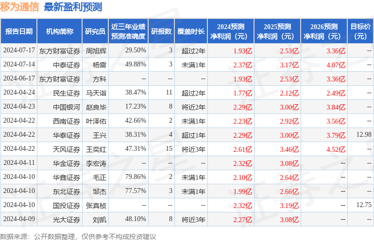 国金证券：给予移为通信买入评级