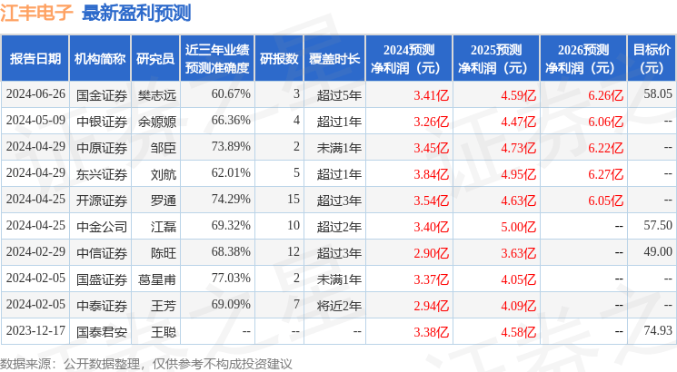 国金证券：给予江丰电子买入评级