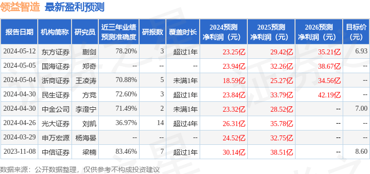 国金证券：给予领益智造买入评级