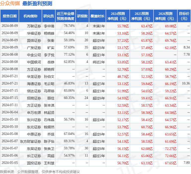 国金证券：给予分众传媒买入评级