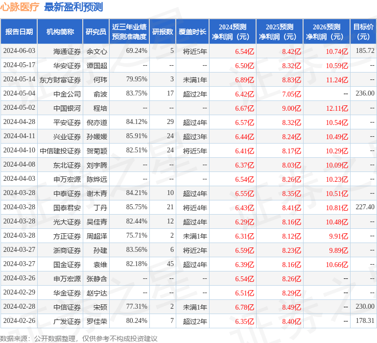 国金证券：给予心脉医疗买入评级