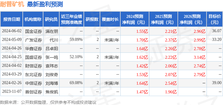 国金证券：给予耐普矿机买入评级