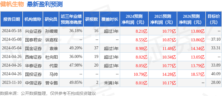 国金证券：给予健帆生物买入评级