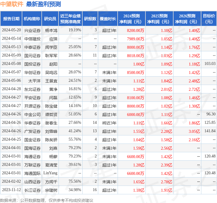 国金证券：给予中望软件买入评级