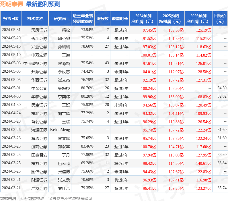 国金证券：给予药明康德买入评级