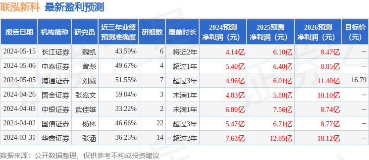 国金证券：给予联泓新科买入评级