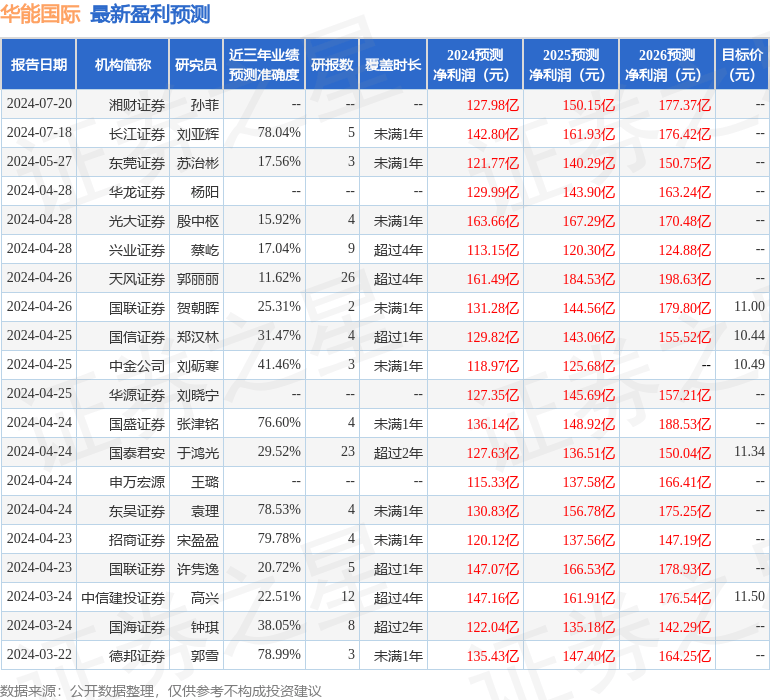 国金证券：给予华能国际买入评级