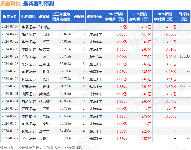 国金证券：给予乐鑫科技买入评级