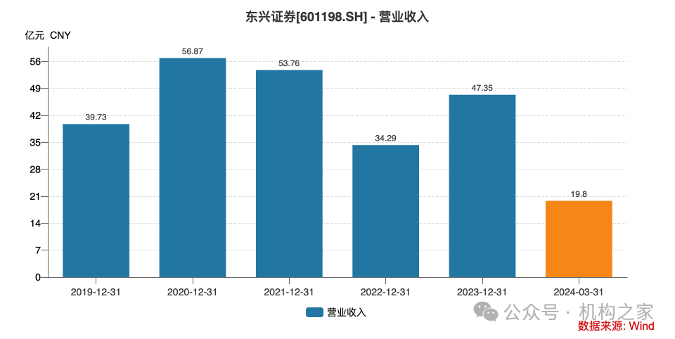 资管“老将”牛南洁出任副总经理，能否重振东兴证券资管业务？