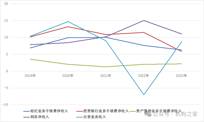 资管“老将”牛南洁出任副总经理，能否重振东兴证券资管业务？