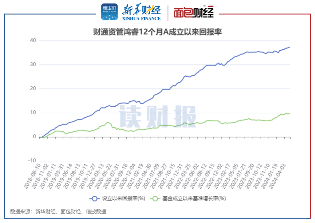 【读财报】券商资管系债基绩优榜：天风证券资管、财通资管等表现较佳