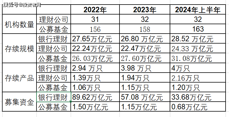 揭秘为何资管新规以来银行理财规模被公募基金逆袭