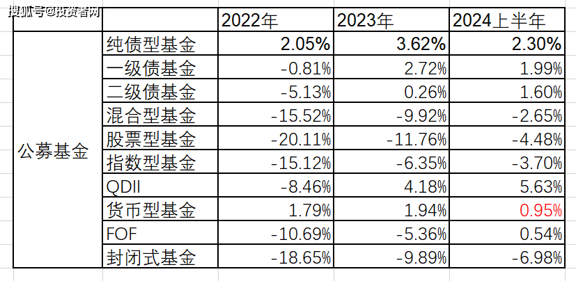 揭秘为何资管新规以来银行理财规模被公募基金逆袭