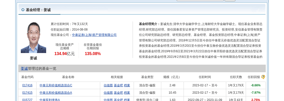 扬农化工大跌4.6%！中泰证券(上海)资管旗下1只基金持有